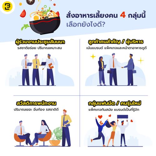 สั่งอาหารเลี้ยงคน 4 กลุ่มนี้ เลือกยังไงดี?